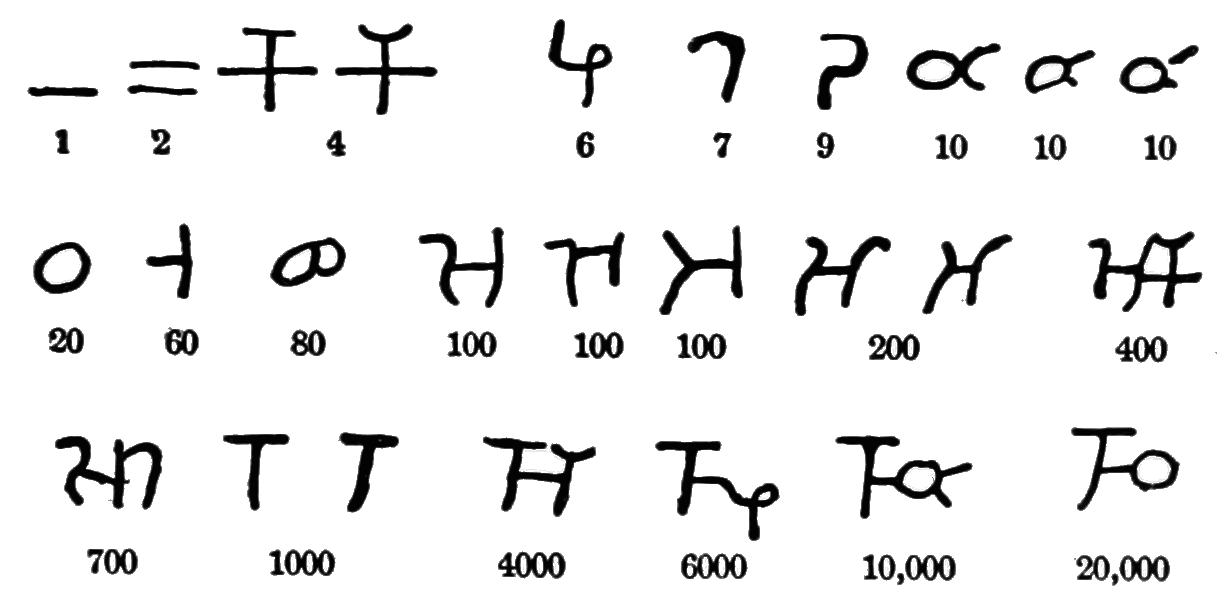 976 – Hindu numeral system adopted by Christian monks